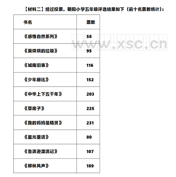 “童书榜”投票阅读理解题及答案(阅读答案) (2).jpg