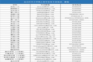 2023年上海金山区中小学转学申请条件、申请材料与申请流程