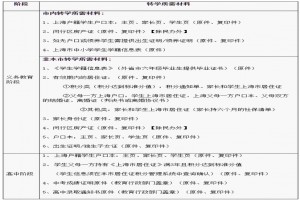 2023年上海闵行区中小学转学申请时间、转学方式与申请流程