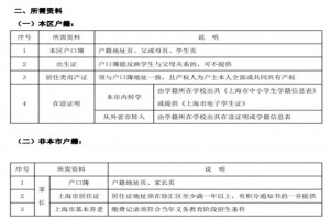 2023年上海徐汇区中小学转学申请时间、转学方式与申请流程