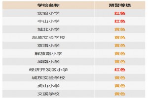 2023年江山市小学、初中招生入学报名注意事项