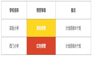 2023年龙游县小学、初中招生入学政策及预警公告