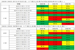 2023年温岭市小学、初中招生工作预警信息