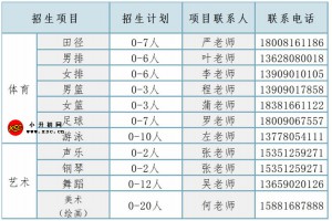 2023年绵阳中学招生简章(体育和艺术特长生)