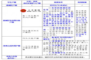 2023年惠州市知行学校小一、初一招生入学条件及注意事项