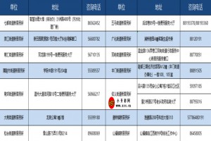 2023年温州市鹿城区积分入学申请时间及流程