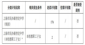 2023年上海市民办新世纪中学小升初招生简章及收费标准