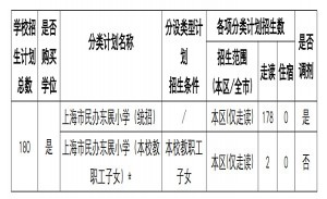 2023年上海市民办东展小学招生简章及收费标准