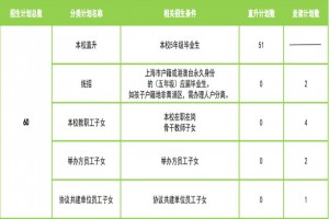 2023年上海宋庆龄学校小升初招生简章及收费标准