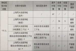 2023年上海同大实验学校小升初招生简章及收费标准