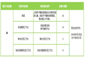 2023年上海宋庆龄学校招生简章及收费标准(中国部小学)