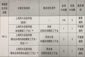 2023年上海同大实验学校小学部招生简章及收费标准