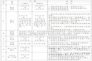 2023年南海区西樵镇小学、初中招生入学工作日程安排表