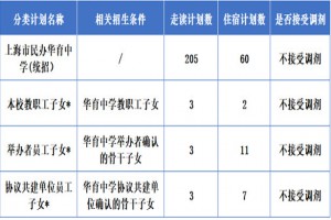 2023年上海市民办华育中学小升初招生简章及收费标准