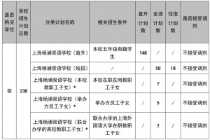 2023年上海杨浦双语学校小升初招生简章及收费标准