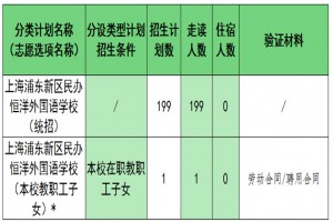 2023年上海浦东新区民办恒洋外国语学校小升初招生简章及收费标准