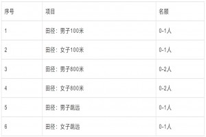 2023年哈尔滨市阿城区龙涤中学体育特长生招生简章