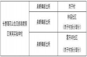 2023年长春育英实验学校学区划分方案(招生范围)