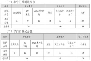 2023年青岛市第三实验初中招生简章(足球后备人才)