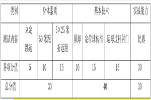 2023年青岛第五十九中学招生简章(足球后备人才)