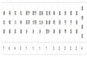 2023年昆明市第三中学民族班招生简章(附招生条件范围)