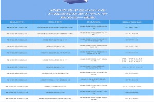 2023年成都青羊区小学招生入学办理时间及流程(附登记地点)