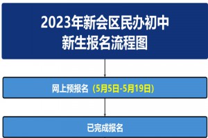 2023年新会区民办初中新生报名时间及流程一览