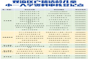 2023年成都双流区小学招生入学办理时间及流程(附登记地点)