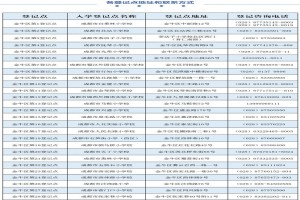 2023年成都金牛区小学招生入学办理时间及流程(附登记地点)