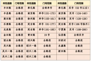 2023年青岛宁夏路第二小学招生简章(附招生范围)