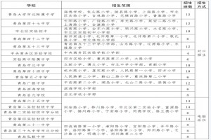 2023年青岛市北区小升初招生最新政策