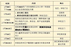 2023年广州市海珠区前进路小学招生简章(含招生地段范围)