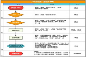 2023年鄂尔多斯市东胜区中小学新生入学网上登记操作流程