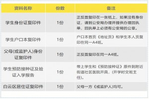 2023年广州市白云区龙溪小学招生简章(附报名所需材料)