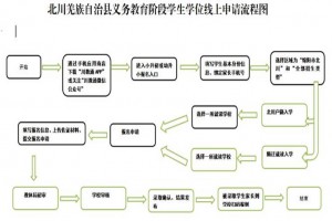 2023年北川羌族自治县小学、初中学位线上申请流程图