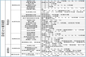 2023年吉林市船营区第十七小学校招生简章(附招生范围)