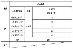 2023年东莞市长安镇非户籍适龄儿童少年积分制入学学位供给情况