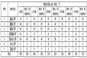 2023年东莞市凤岗镇公办小学、初中插班生报名指引