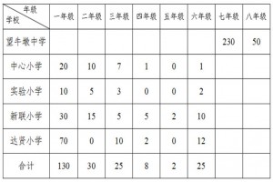 2023年东莞市望牛墩镇积分制入学学位供给情况及录取安排原则