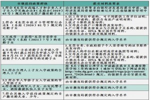 2023年东莞市大岭山镇小学、初中招生入学最新政策