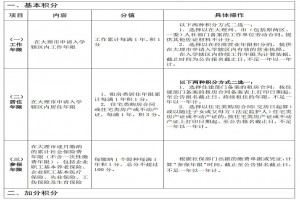 2023年大理市外来人员随迁子女招生入学积分材料一览表