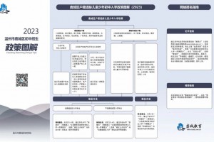 2023年温州市鹿城区小升初招生入学最新政策