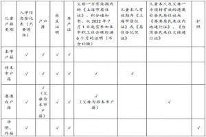 2023年闵行区黎明小学招生简章(附招生范围)