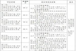 2023年深圳市光明区义务教育阶段学校积分入学办法