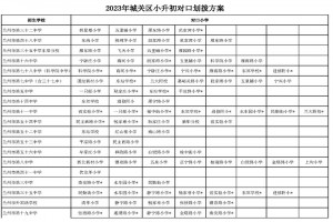 2023年兰州市城关区小升初对口划拨方案(初中对口小学)