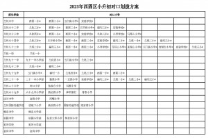 2023年兰州市西固区小升初对口划拨方案(初中对口小学)