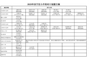 2023年兰州市安宁区小升初对口划拨方案(初中对口小学)