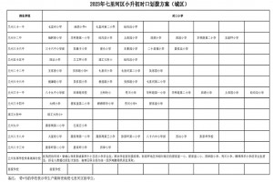 2023年兰州市七里河区小升初对口划拨方案(初中对口小学)