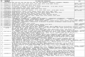 2023年大邑县小学招生入学划片范围一览表