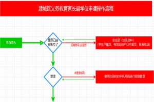 2023年源城区义务教育家长端学位申请操作流程